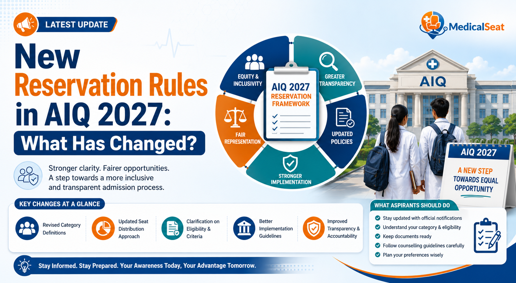 New Reservation Rules in AIQ 2027: What Has Changed?