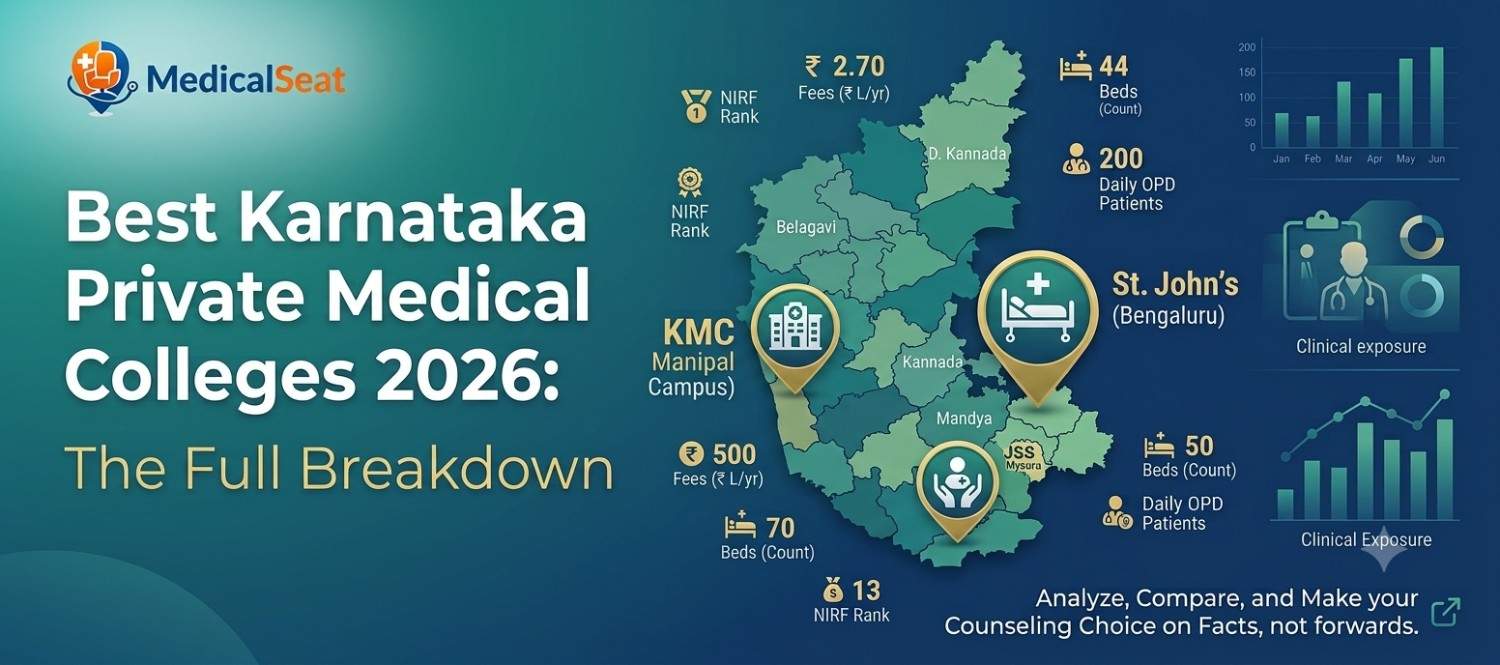 Best Karnataka Private Medical Colleges 2026: Fees, NIRF Rank, Hospital Beds, Patient Load, and Everything Else Nobody Tells You Before You Choice Fill