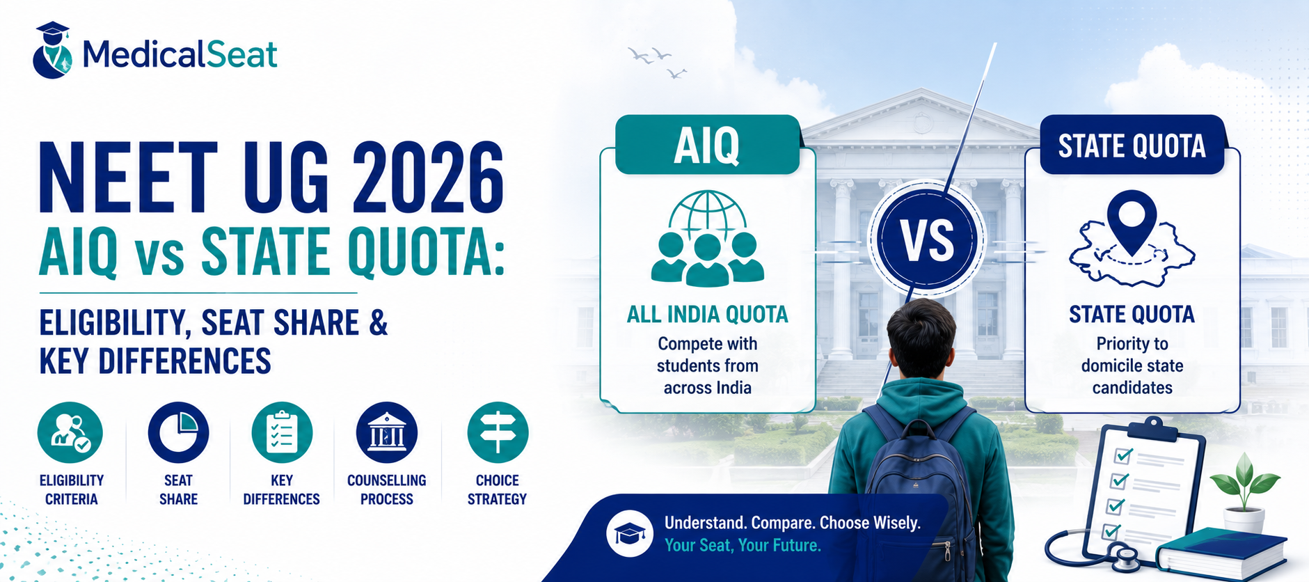 NEET UG 2026 AIQ vs State Quota: Eligibility, Seat Share & Key Differences