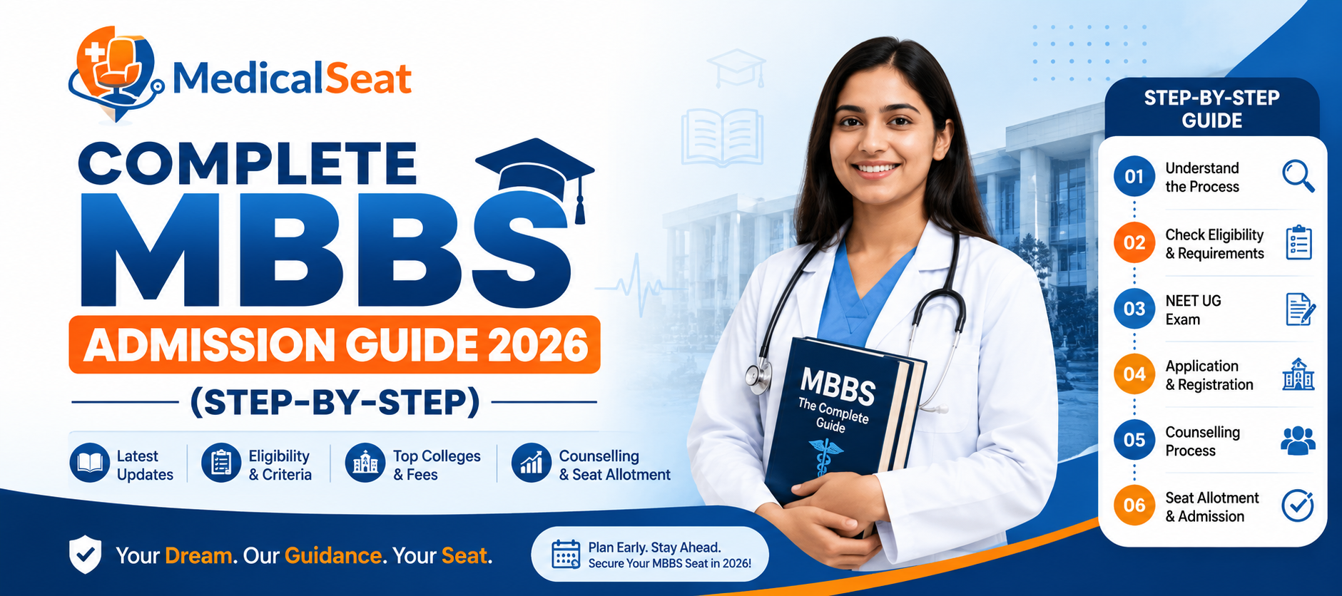 Complete MBBS Admission Guide 2026 (Step-by-Step)