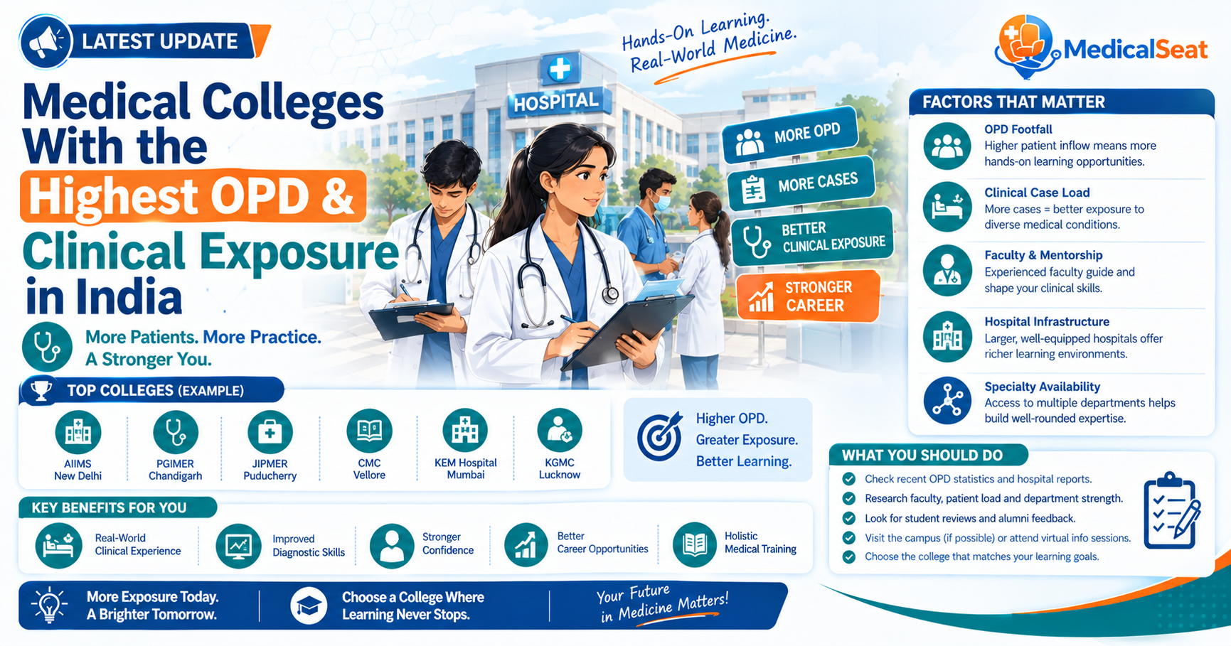 Medical Colleges With the Highest OPD & Clinical Exposure in India