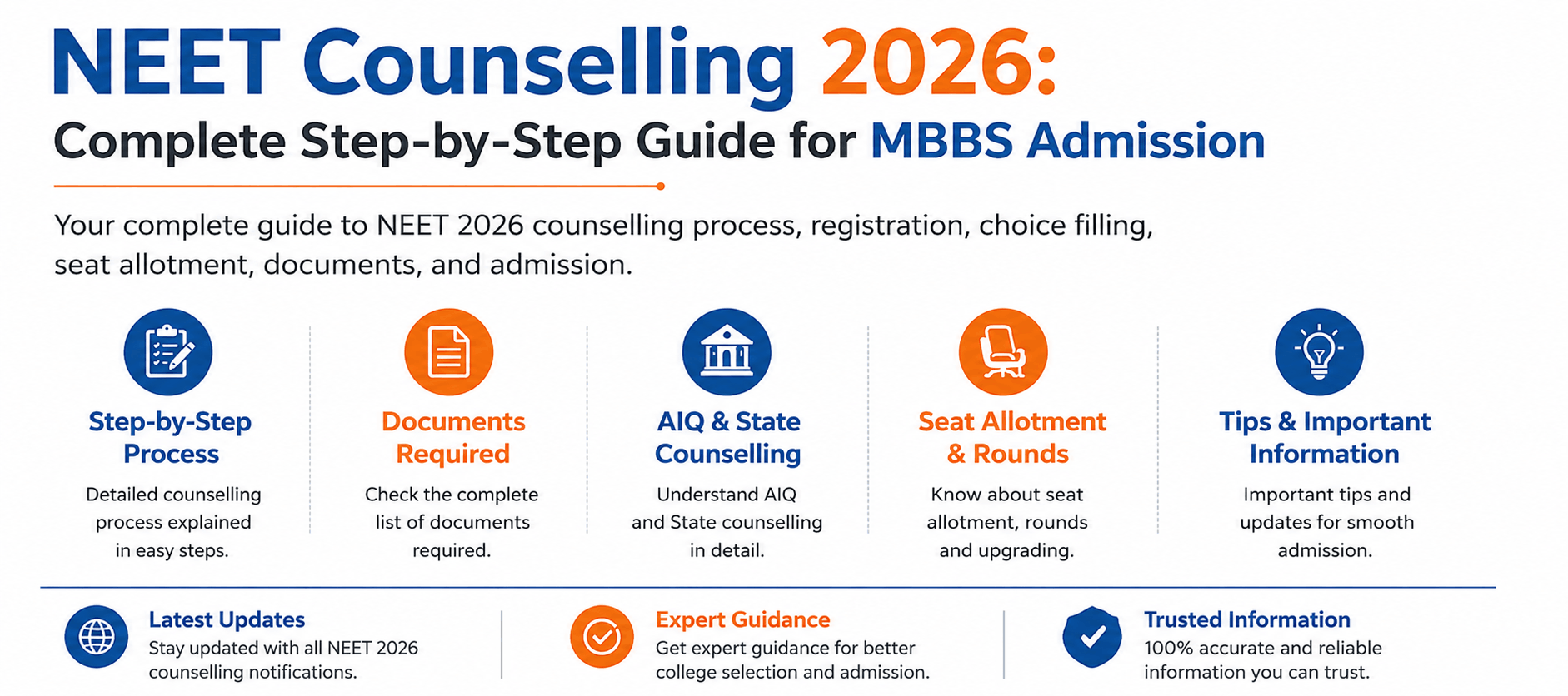 NEET Counselling 2026: Complete Step-by-Step Guide for MBBS Admission