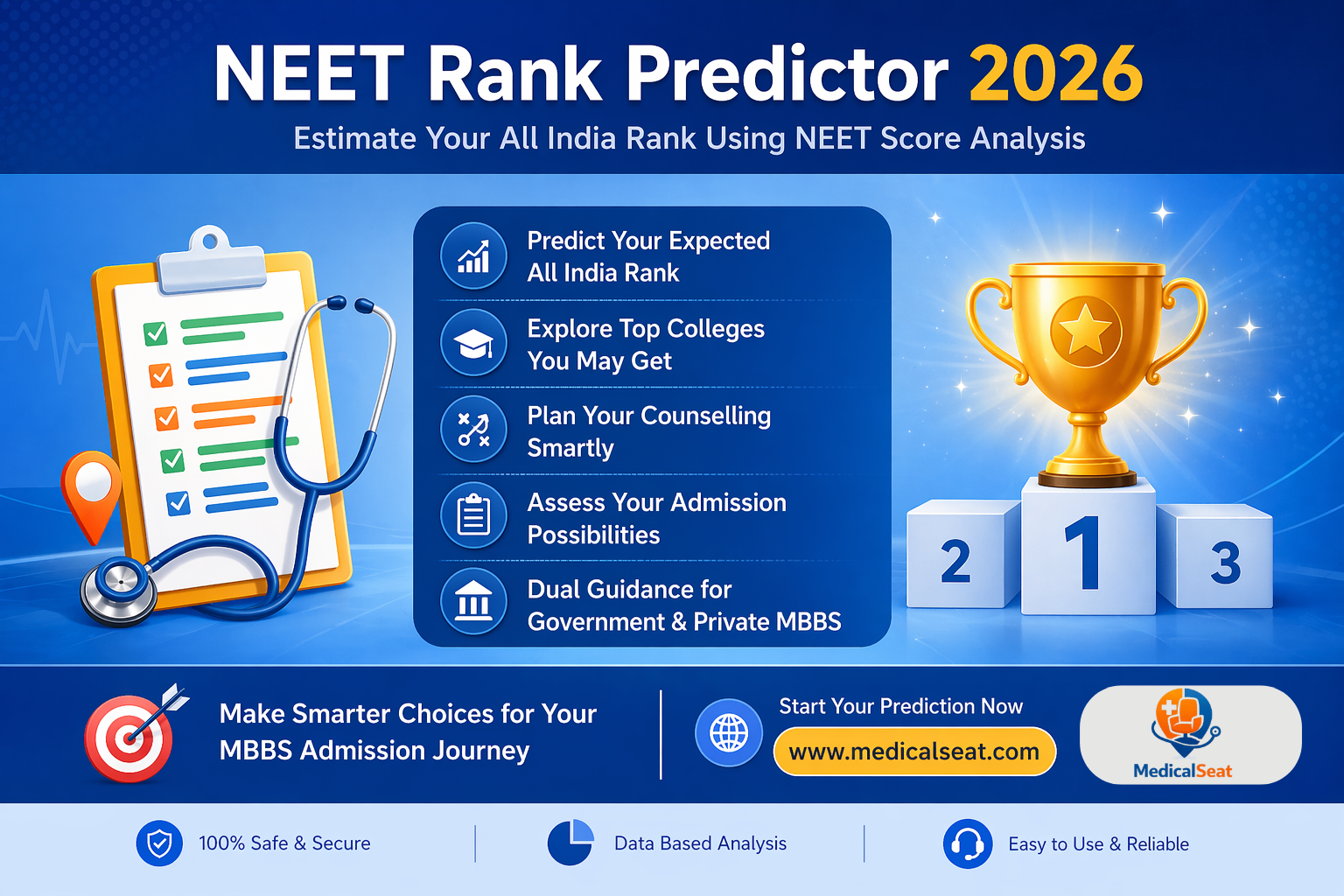 Top 20 Medical Colleges in India 2026 – Ranking, Fees & Cutoff