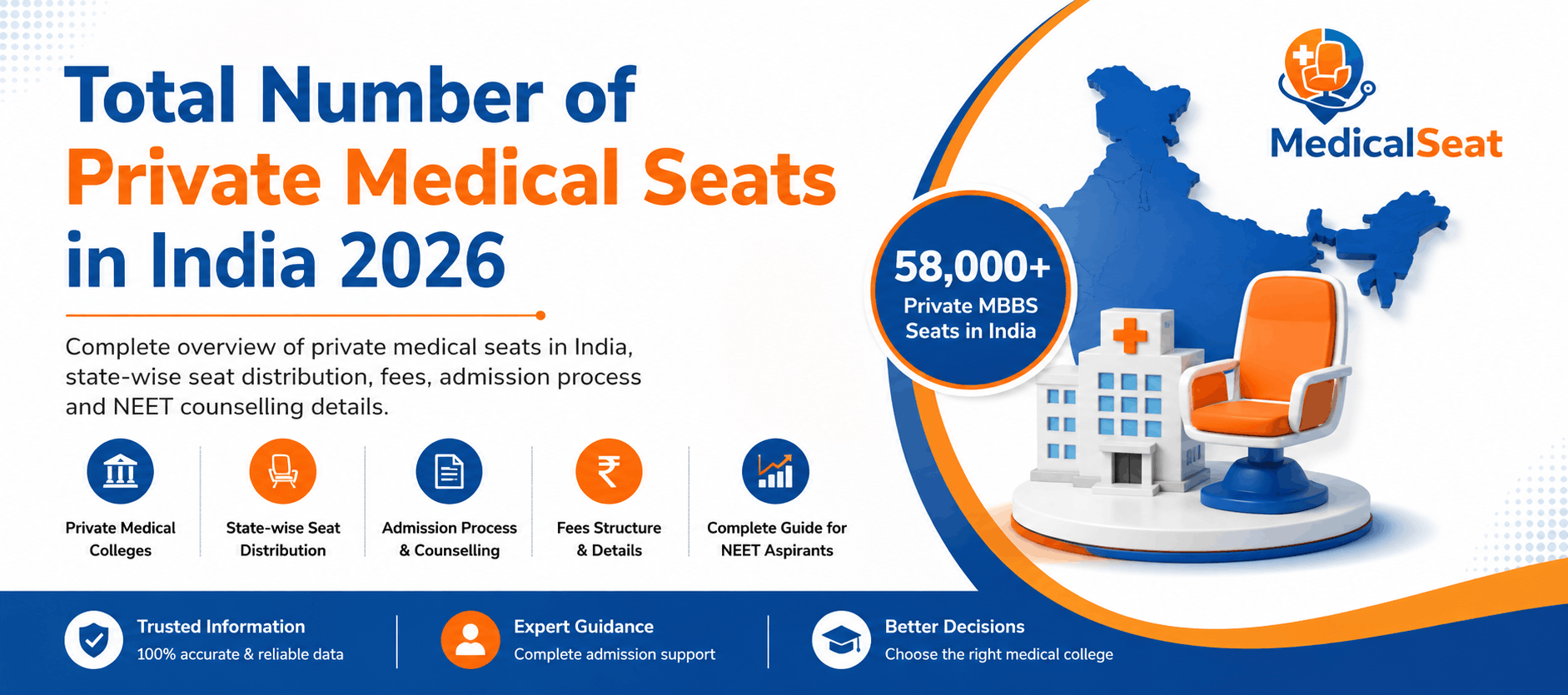 Total Number of Private Medical Seats in India 2026