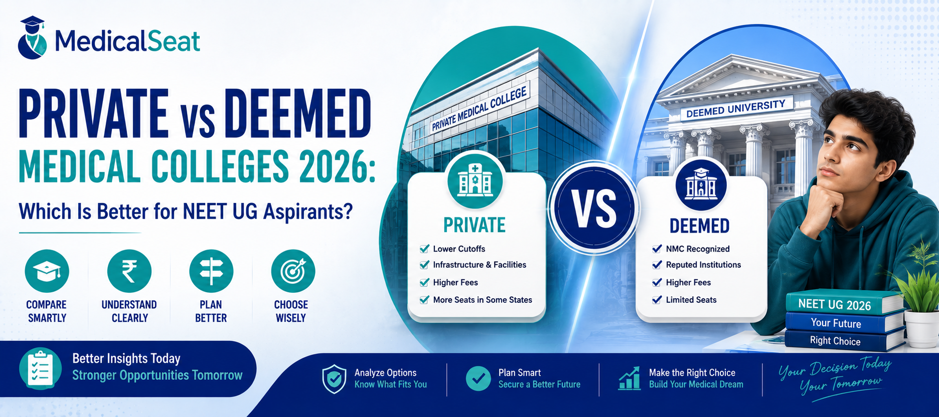 Private vs Deemed Medical Colleges 2026: Which Is Better for NEET UG Aspirants?