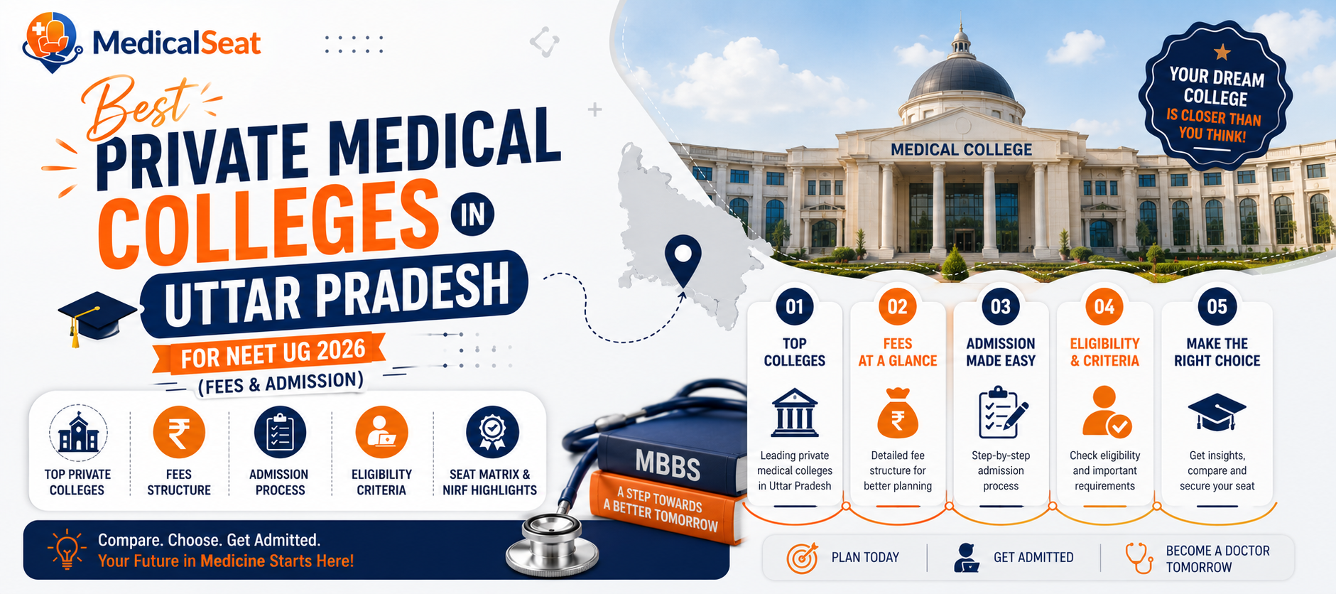 Top Deemed Universities for MBBS in India 2026: Full List, Fees & Seats