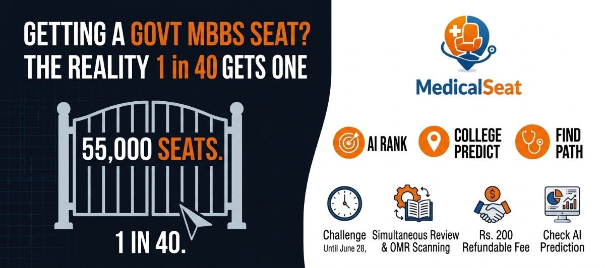 1 in 40 NEET Candidates Gets a Government MBBS Seat. Before Anything Else Today, Read This!